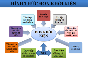 mẫu đơn khởi kiện vụ án dân sự